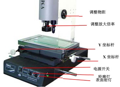 手動(dòng)影像儀的使用方法
